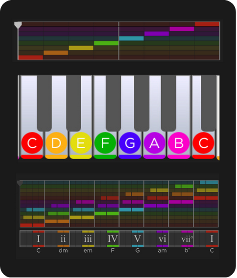 Hooktheory interactive keyboard and chord view