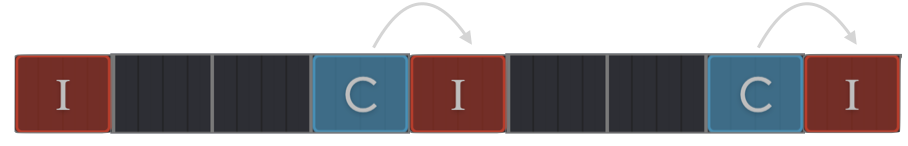Common cadence example with V to I progression